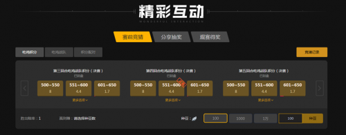 共同提升赛 共同提升赛