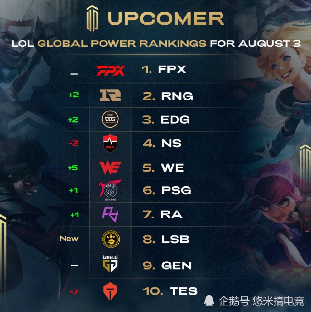 示出的战术 示出的战术