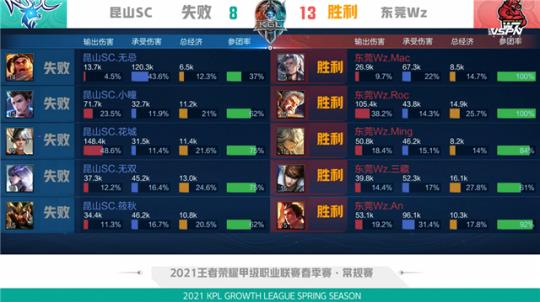 而每一次试 而每一次试